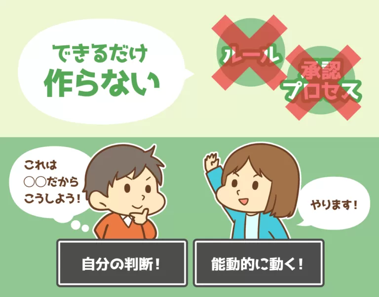 スピードを大切にする